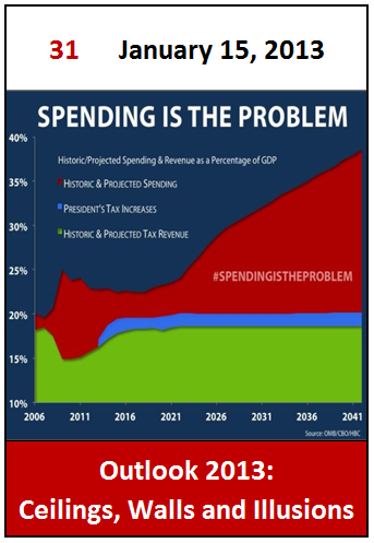 Spending Problem