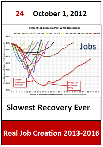 Real Jobs
