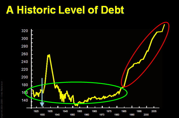 x-global debt