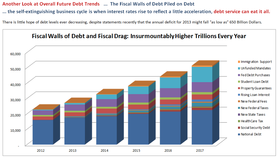 fiscal wall of debt 7-10-13