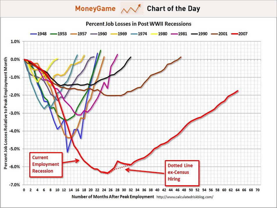 jobs-chart-6-7-13