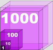 547px-Scale_one_to_thousand_volume small